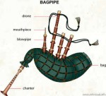 Basic-construction-of-bagpipes.jpeg